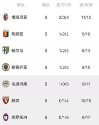  尤文主场大胜登顶积分榜  